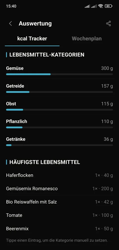 PulsQue Ernährungs-Auswertung: Aufschlüsselung nach Lebensmittel-Kategorien