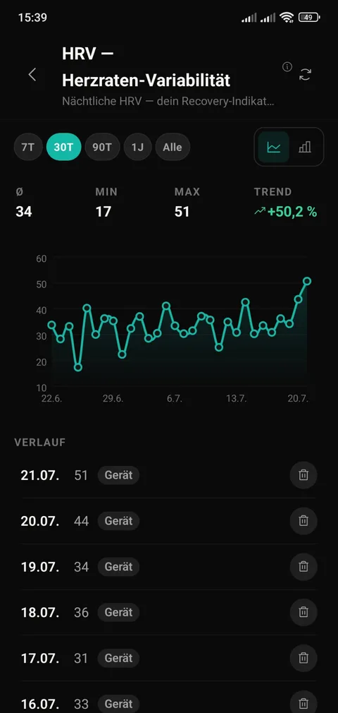 PulsQue-App: HRV-Verlauf (Herzraten-Variabilität) mit Trend und Tageswerten.
