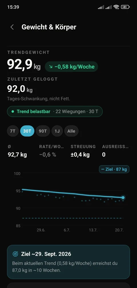PulsQue-App: Gewichts-Trend mit Ziellinie und Prognose.